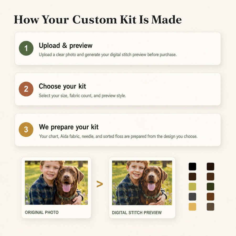 Custom Photo Cross Stitch Kit