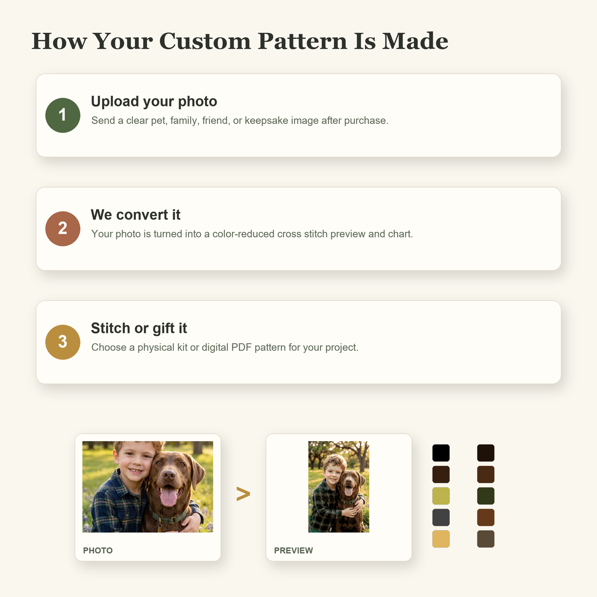 Custom Photo Cross Stitch Kit - Personalized PDF Pattern or Physical Kit