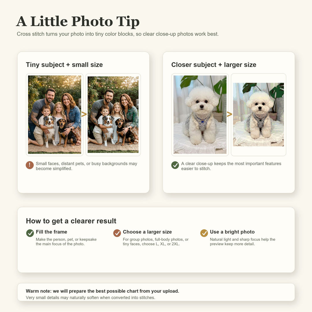 Custom Photo Cross Stitch Kit